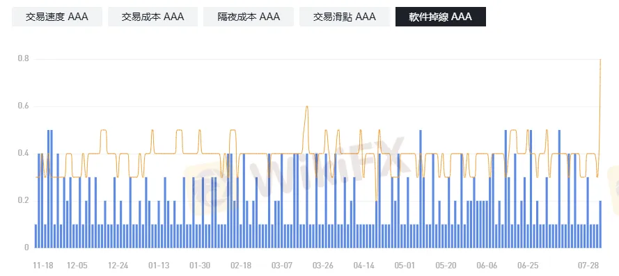 伍、平台穩定性(5分)