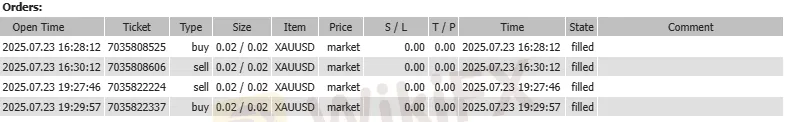 Trading Execution (Score: 5/5) Trading Execution (Score: 5/5)