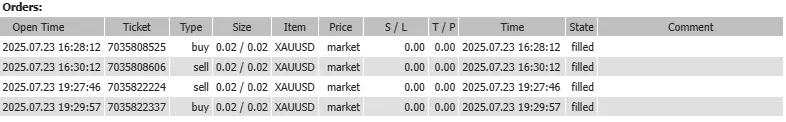 Trading Execution (Score: 5/5) Trading Execution (Score: 5/5)