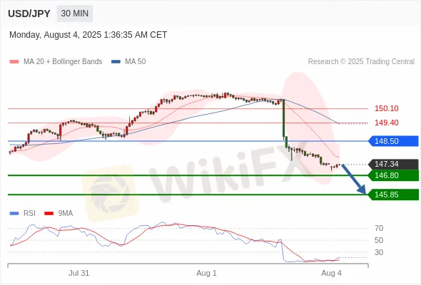 Analyst Views Chart