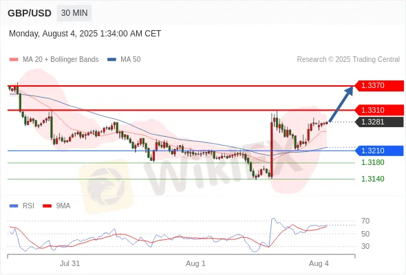 Analyst Views Chart