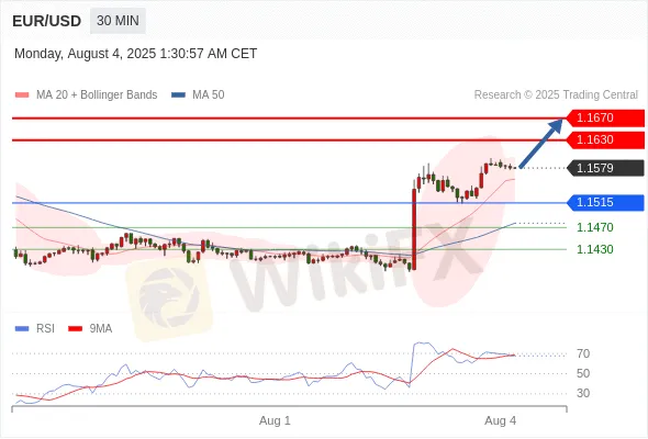 Analyst Views Chart
