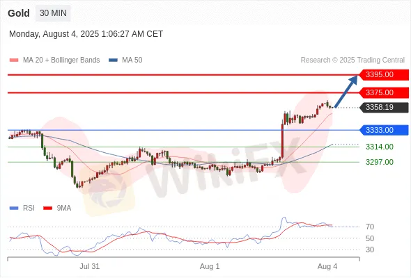 Analyst Views Chart