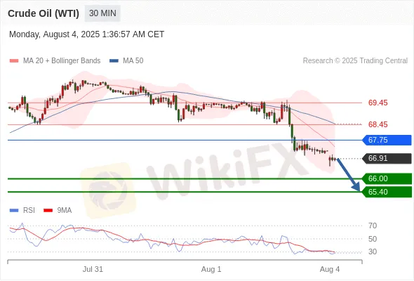 Analyst Views Chart