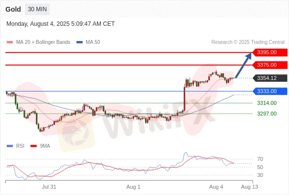 Analyst Views Chart