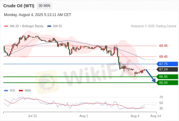 Analyst Views Chart