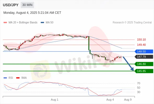 Analyst Views Chart