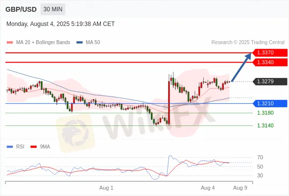 Analyst Views Chart