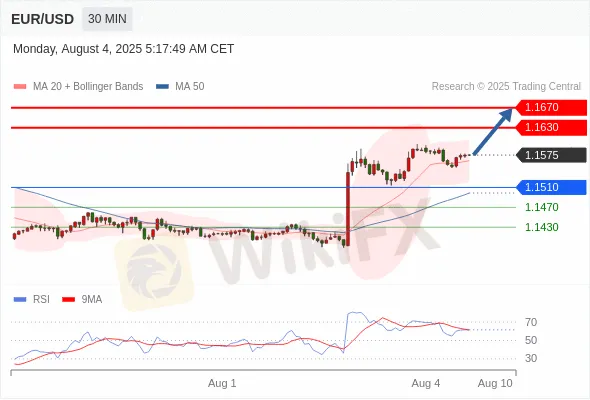 Analyst Views Chart