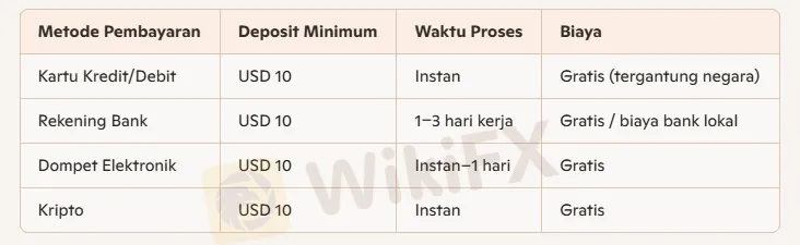tabel-metode-pembayaran-broker-trading-binomo.png