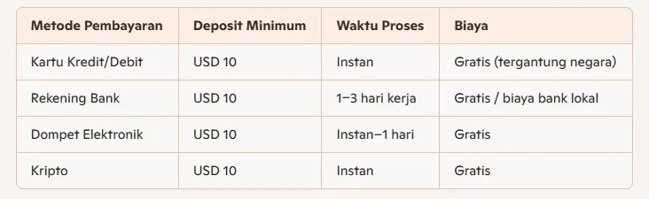 tabel-metode-pembayaran-broker-trading-binomo.png