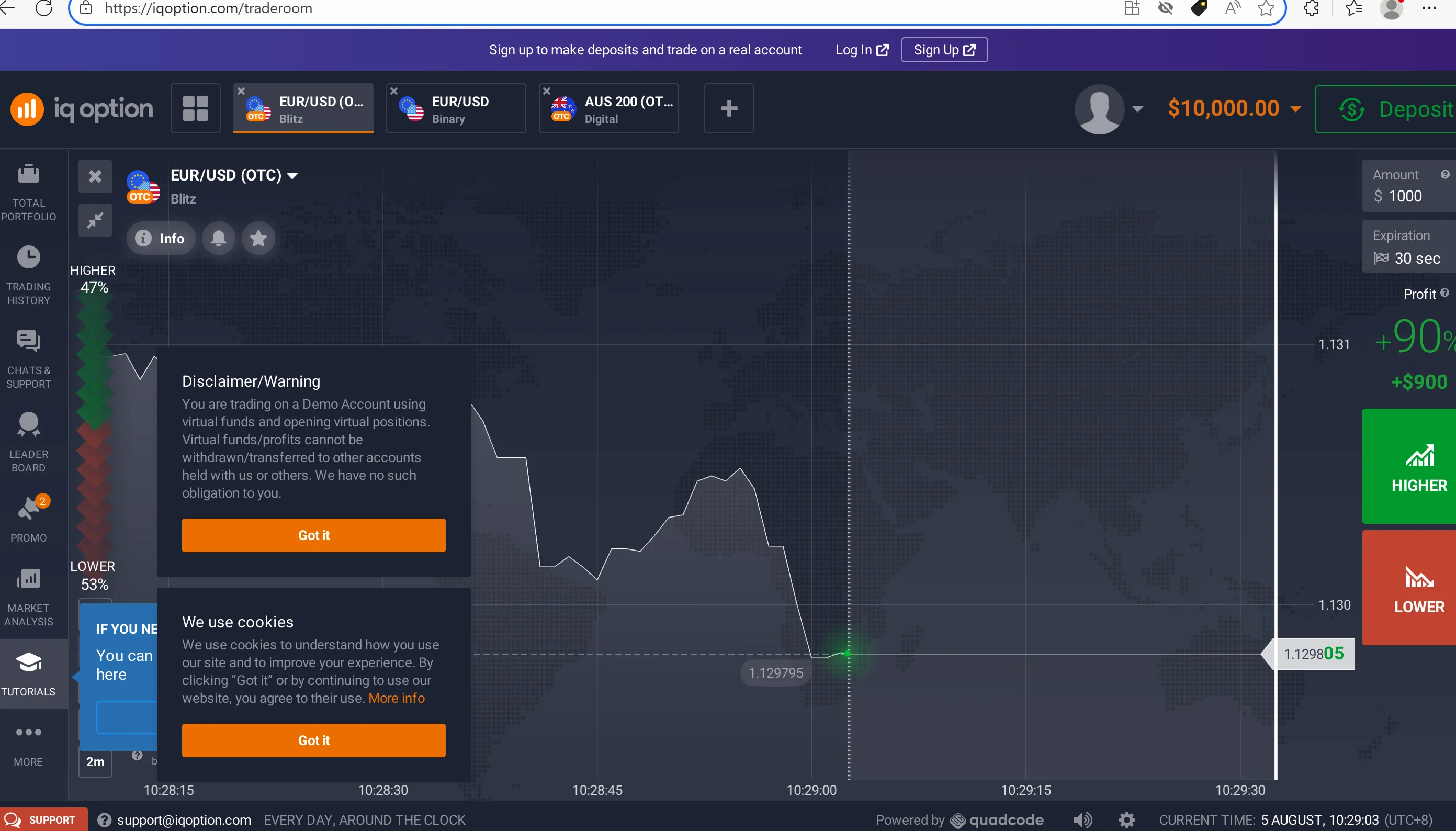 Demo trading Demo trading
