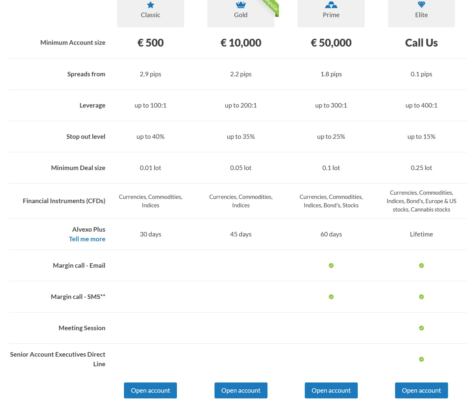 Account comparison Account comparison