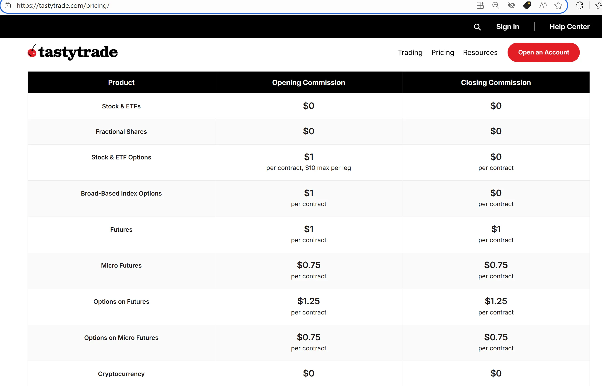 Commission and fees Commission and fees
