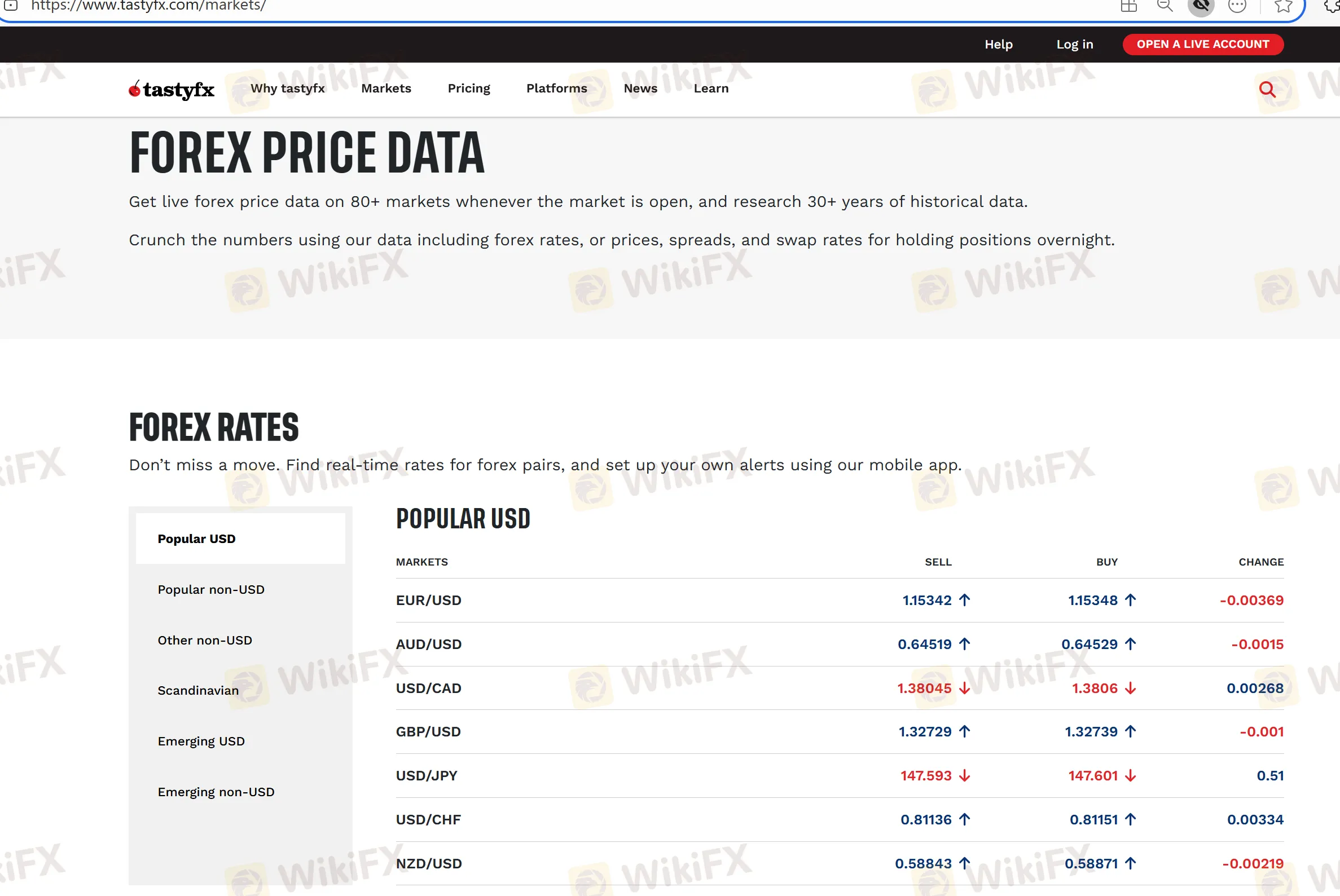 Forex price