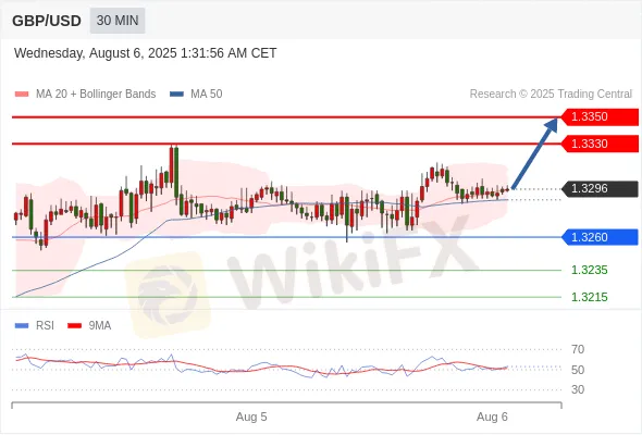 Analyst Views Chart