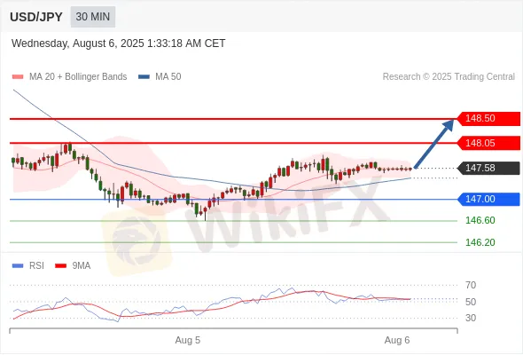 Analyst Views Chart
