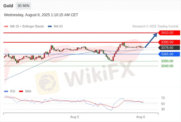 Analyst Views Chart