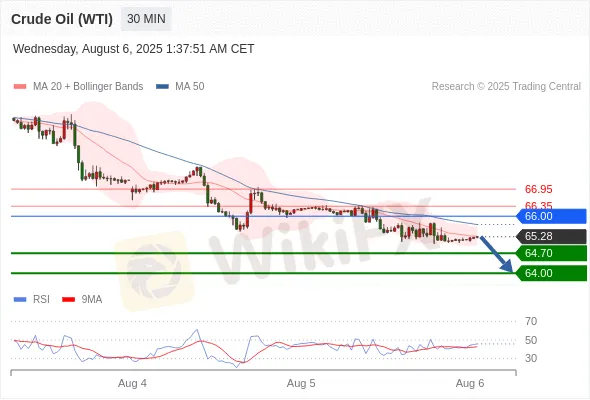 Analyst Views Chart