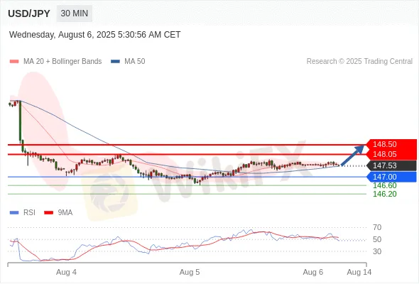 Analyst Views Chart