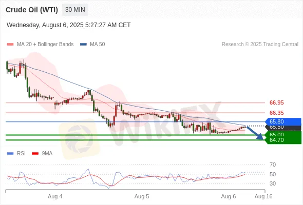 Analyst Views Chart