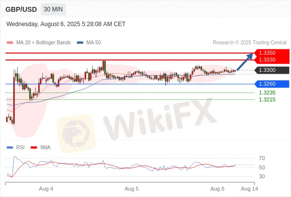 Analyst Views Chart