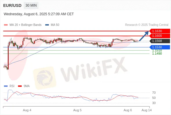 Analyst Views Chart