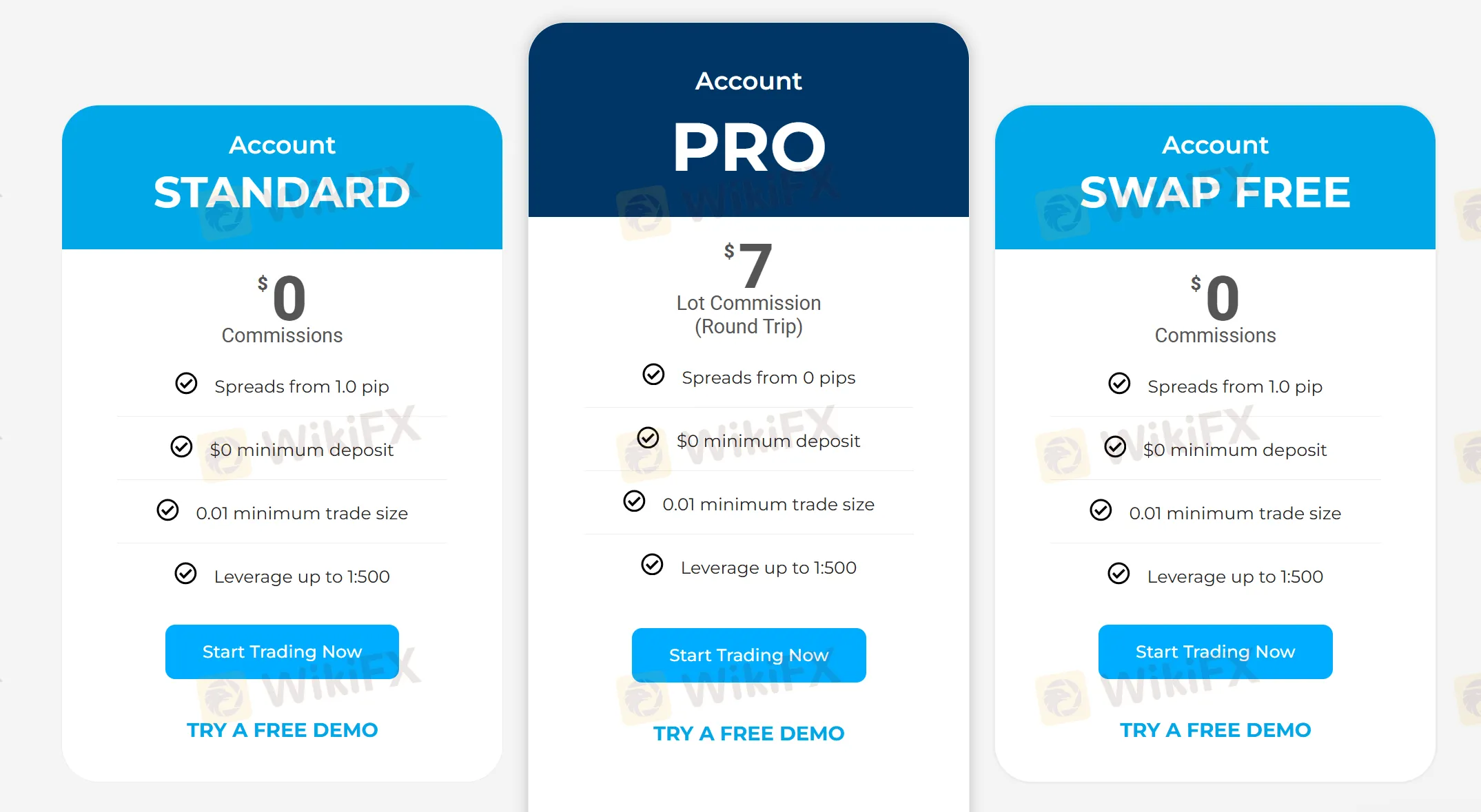 Account comparison
