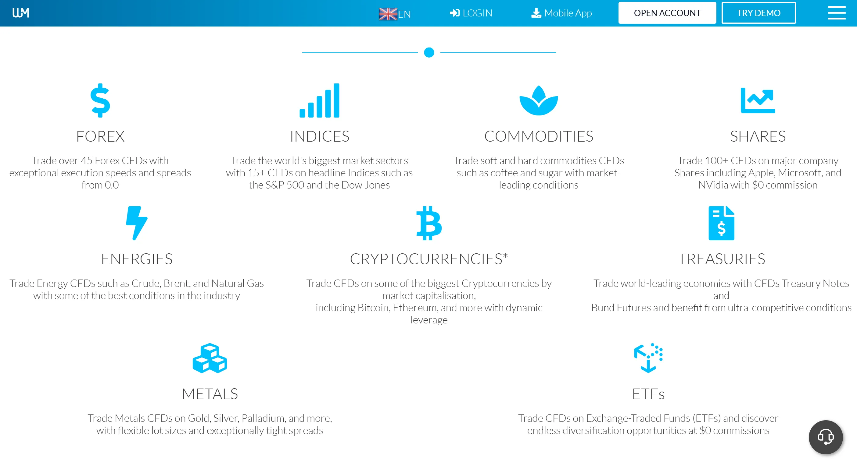 Trading markets Trading markets