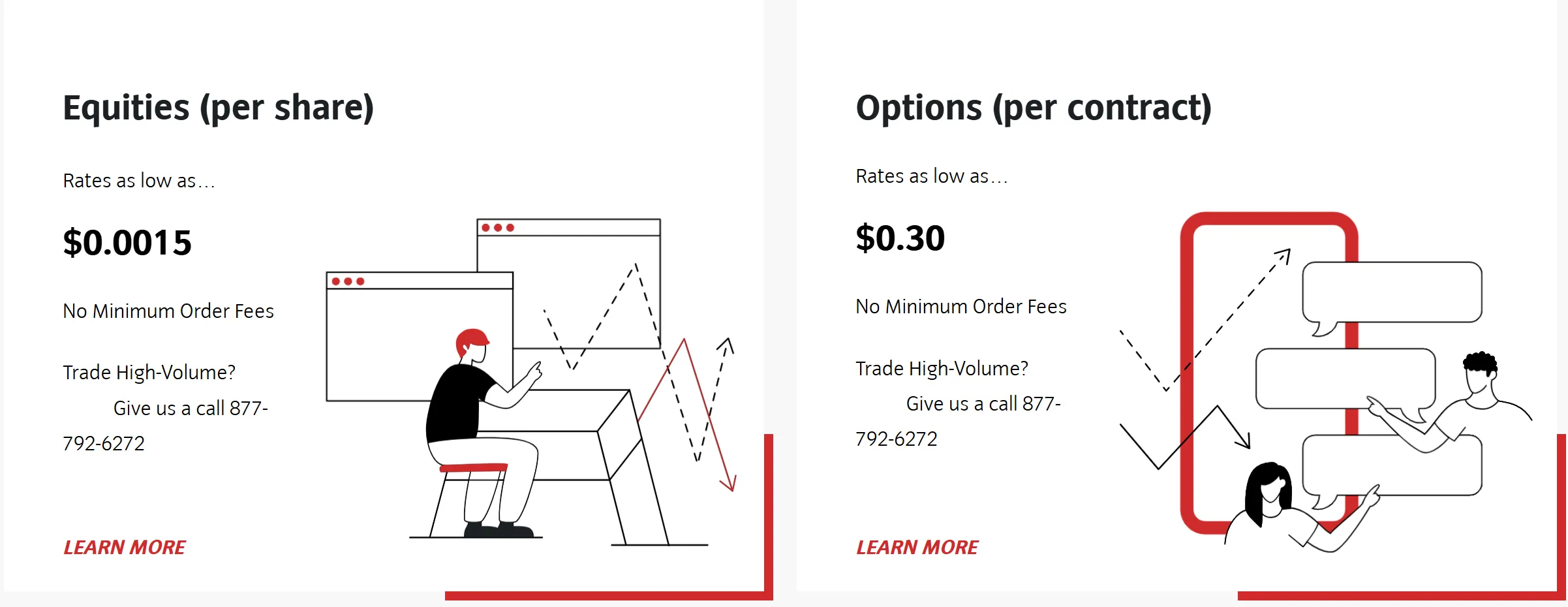 Trading markets Trading markets