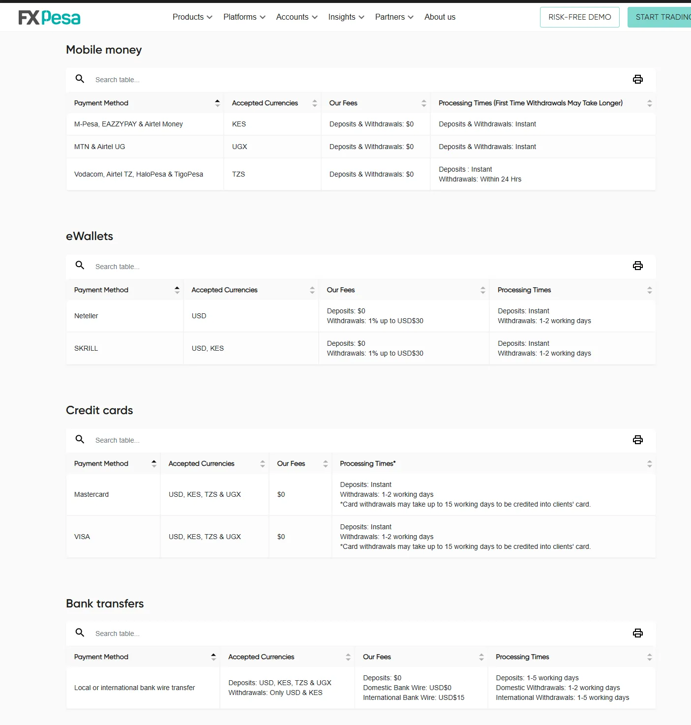 Deposit and withdrawal details Deposit and withdrawal details