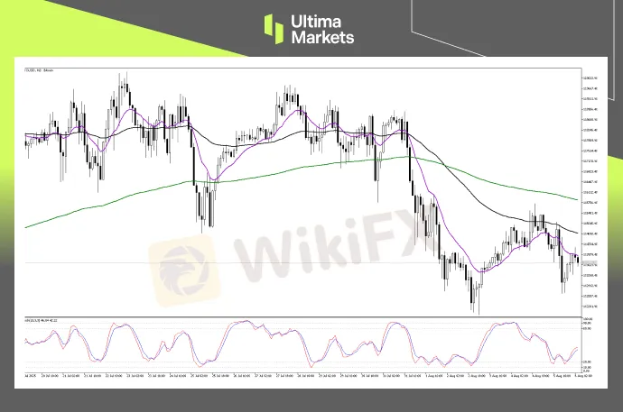 （UKOUSD 2小时图，来源Ultima Markets MT5）