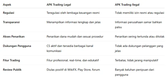 perbandingan-android-package-kit-trading-forex-legal-vs-ilegal.png perbandingan-android-package-kit-trading-forex-legal-vs-ilegal.png