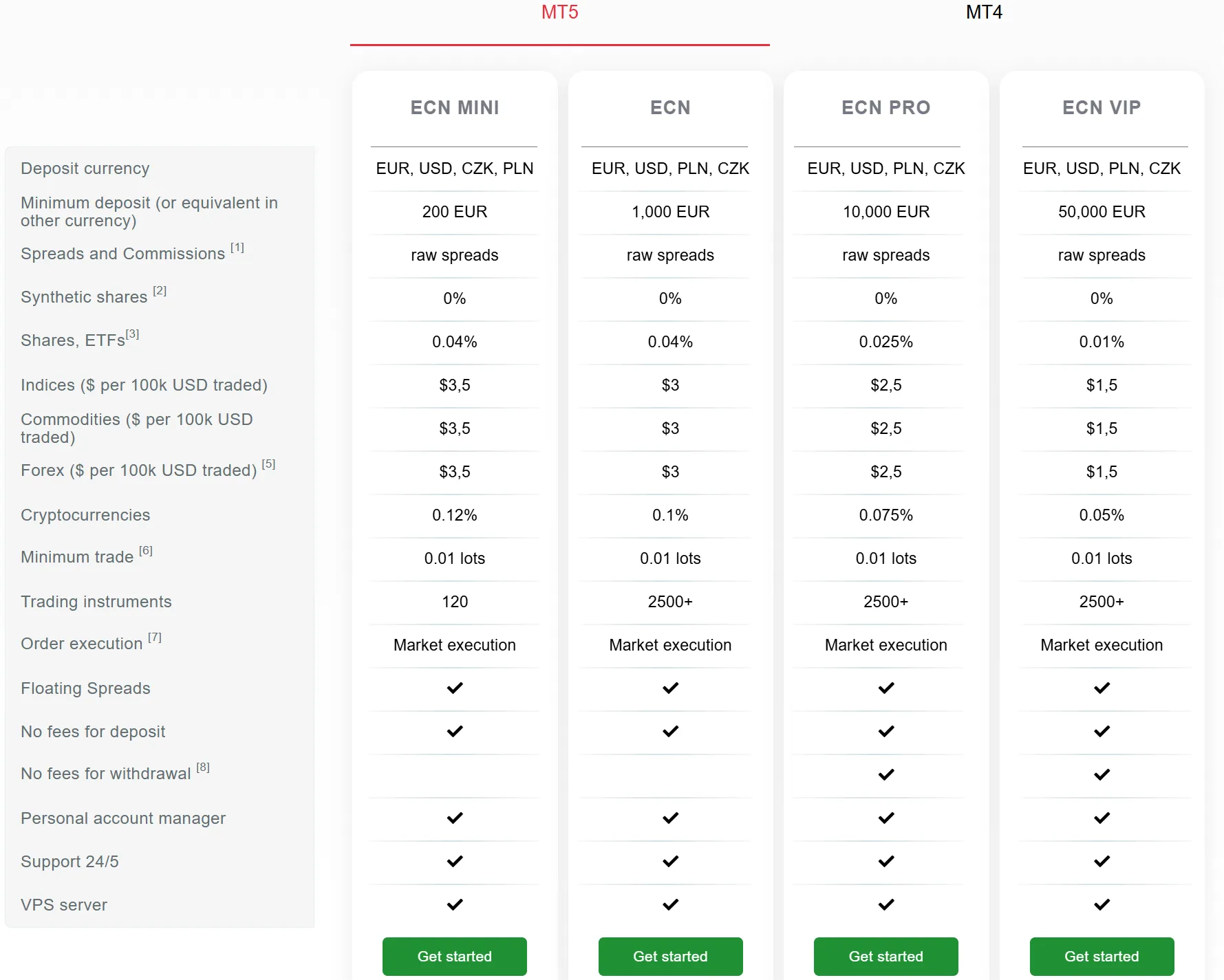 MT5 account comparison MT5 account comparison