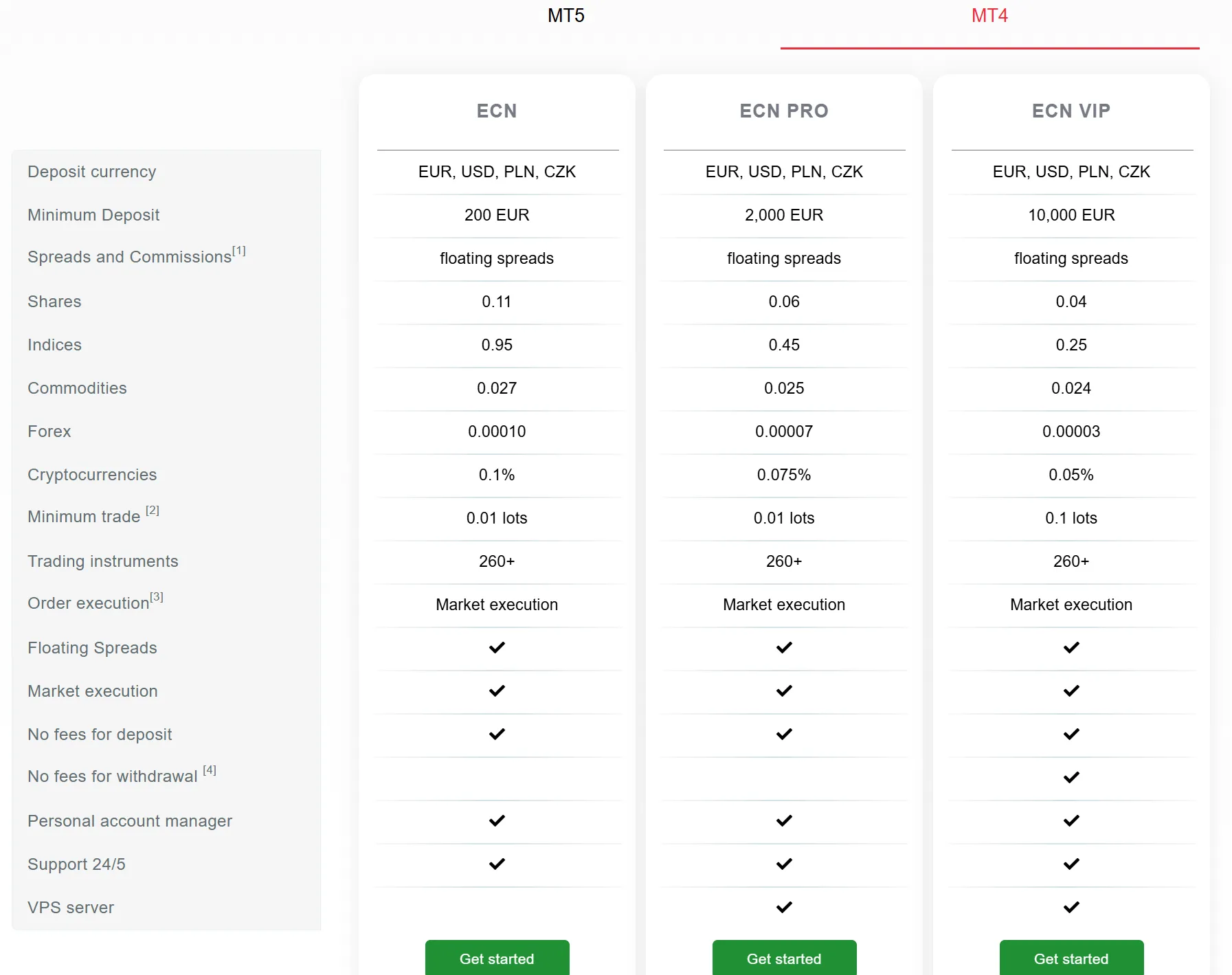 MT4 account comparison MT4 account comparison