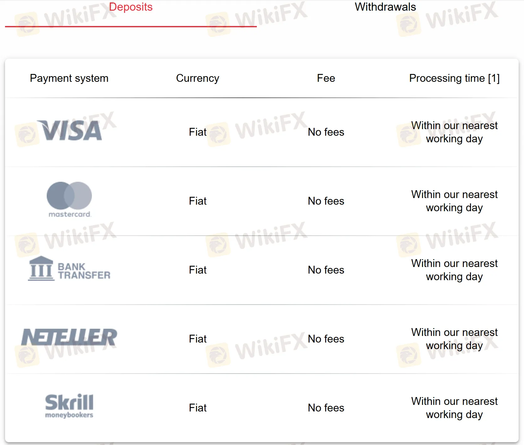 Deposit details