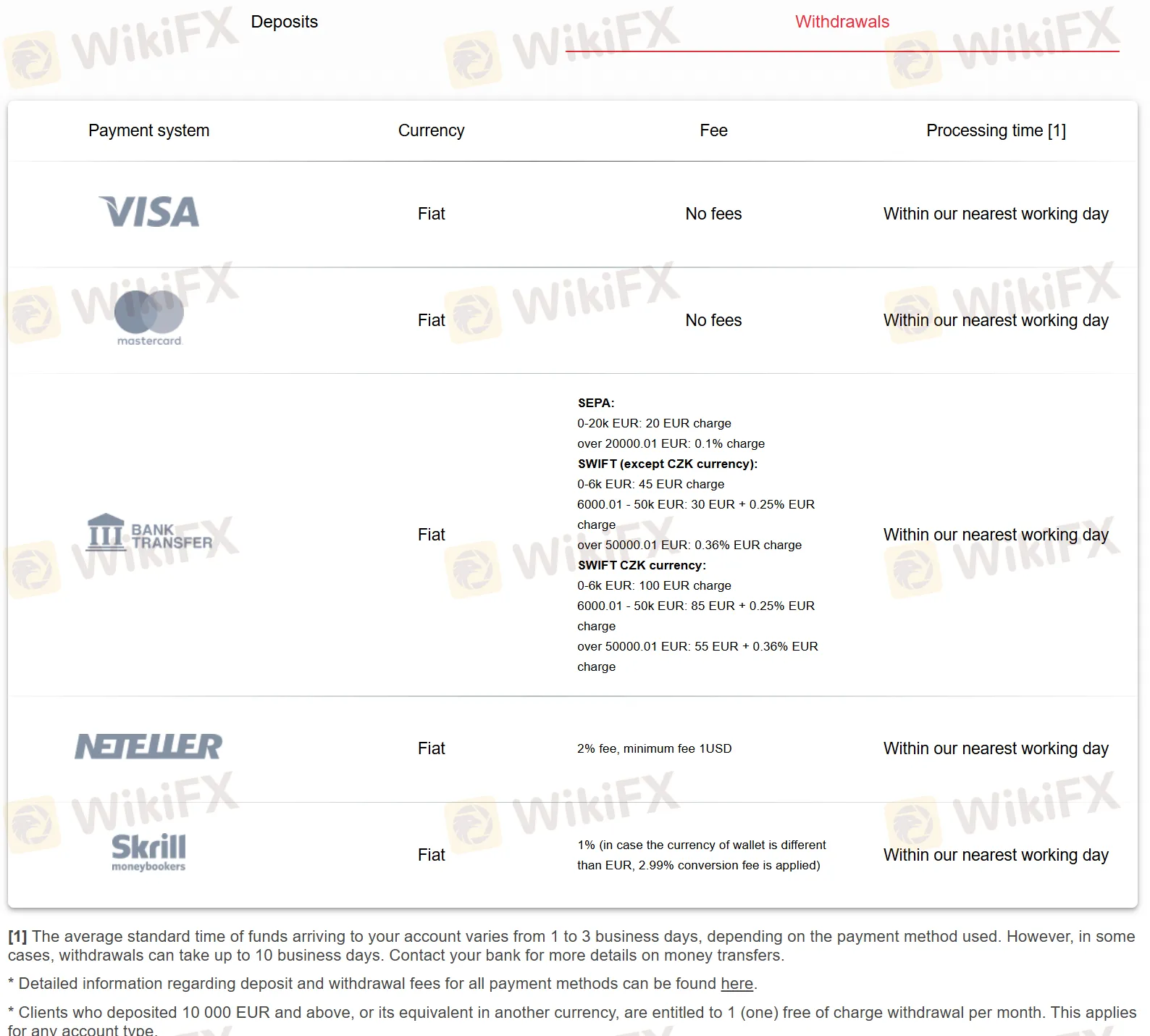 Withdrawal details