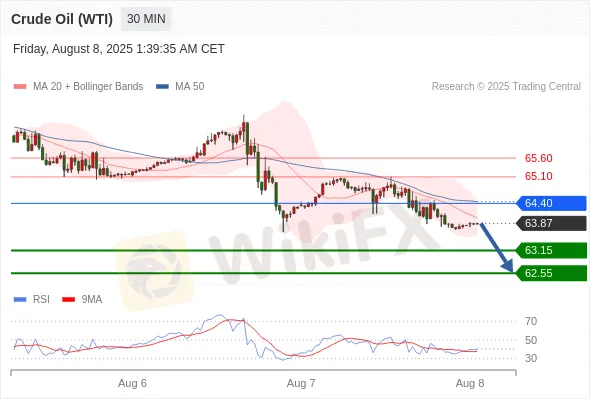 Analyst Views Chart