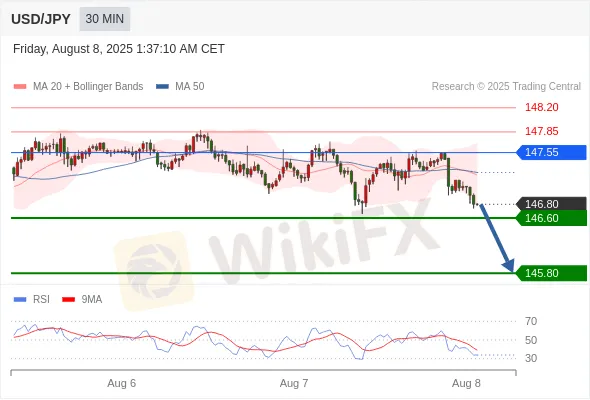 Analyst Views Chart
