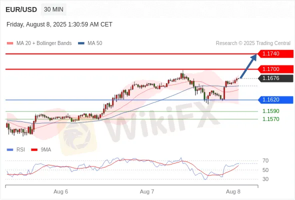 Analyst Views Chart