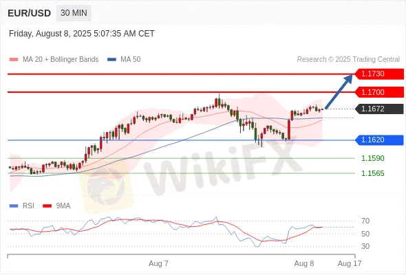 Analyst Views Chart