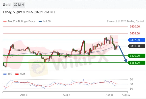 Analyst Views Chart