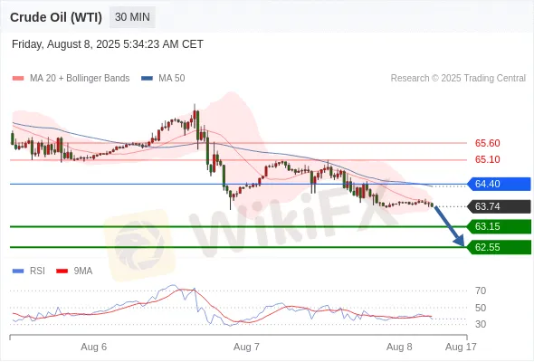Analyst Views Chart