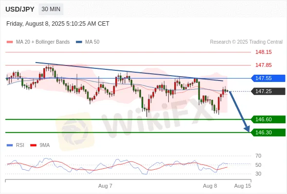 Analyst Views Chart