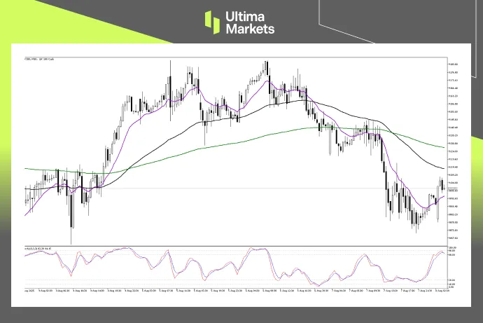 （UK100 30分钟图，来源Ultima Markets MT5）