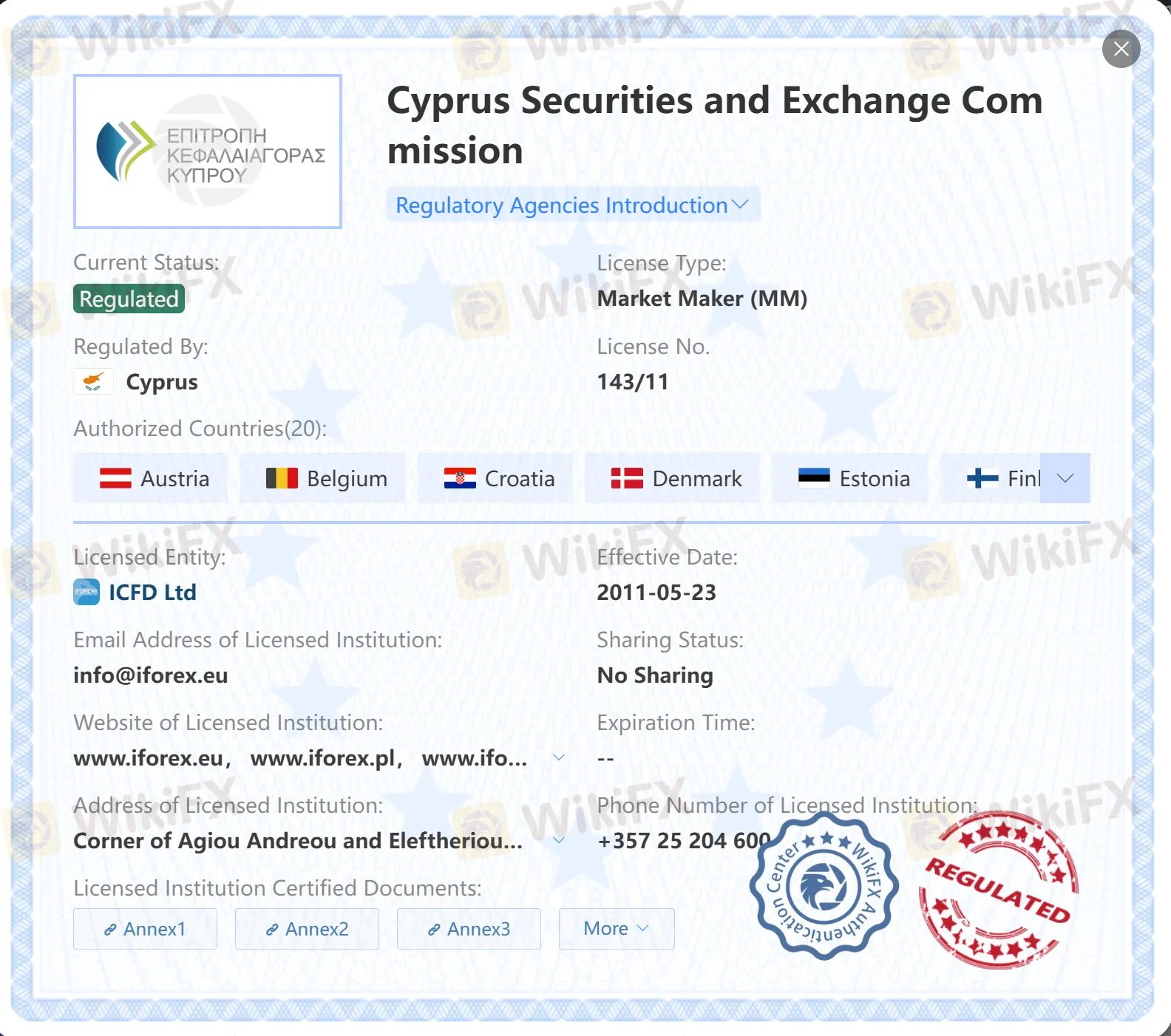 Regulated by CySEC