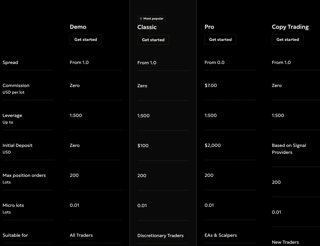 Account Types