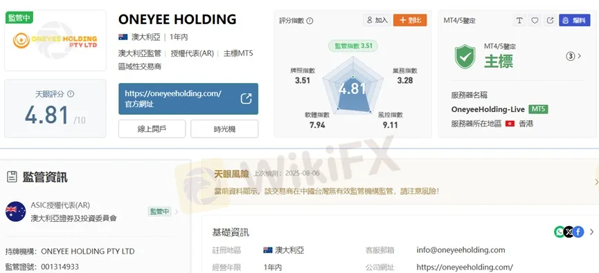 外匯天眼_投資_反詐騙_經紀商_券商_查詢_曝光黑平台.jpg