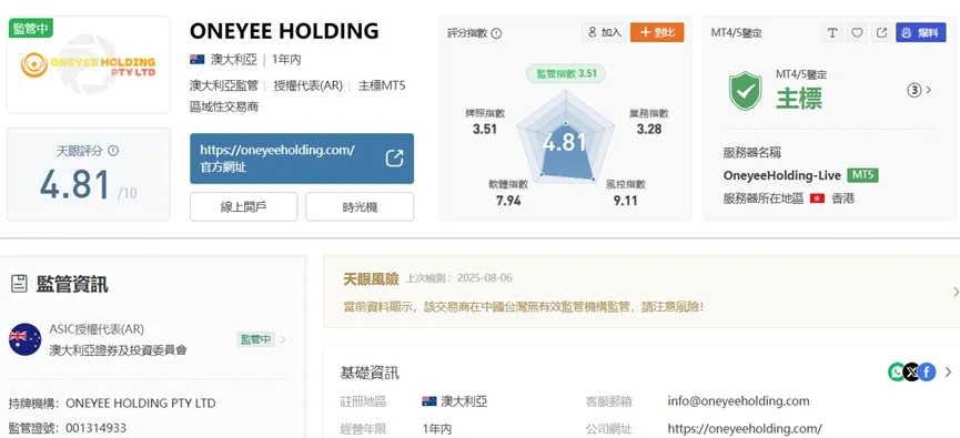 外匯天眼_投資_反詐騙_經紀商_券商_查詢_曝光黑平台.jpg