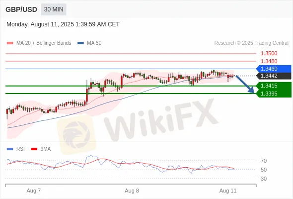 Analyst Views Chart